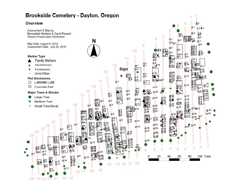 Brookside numbering scheme